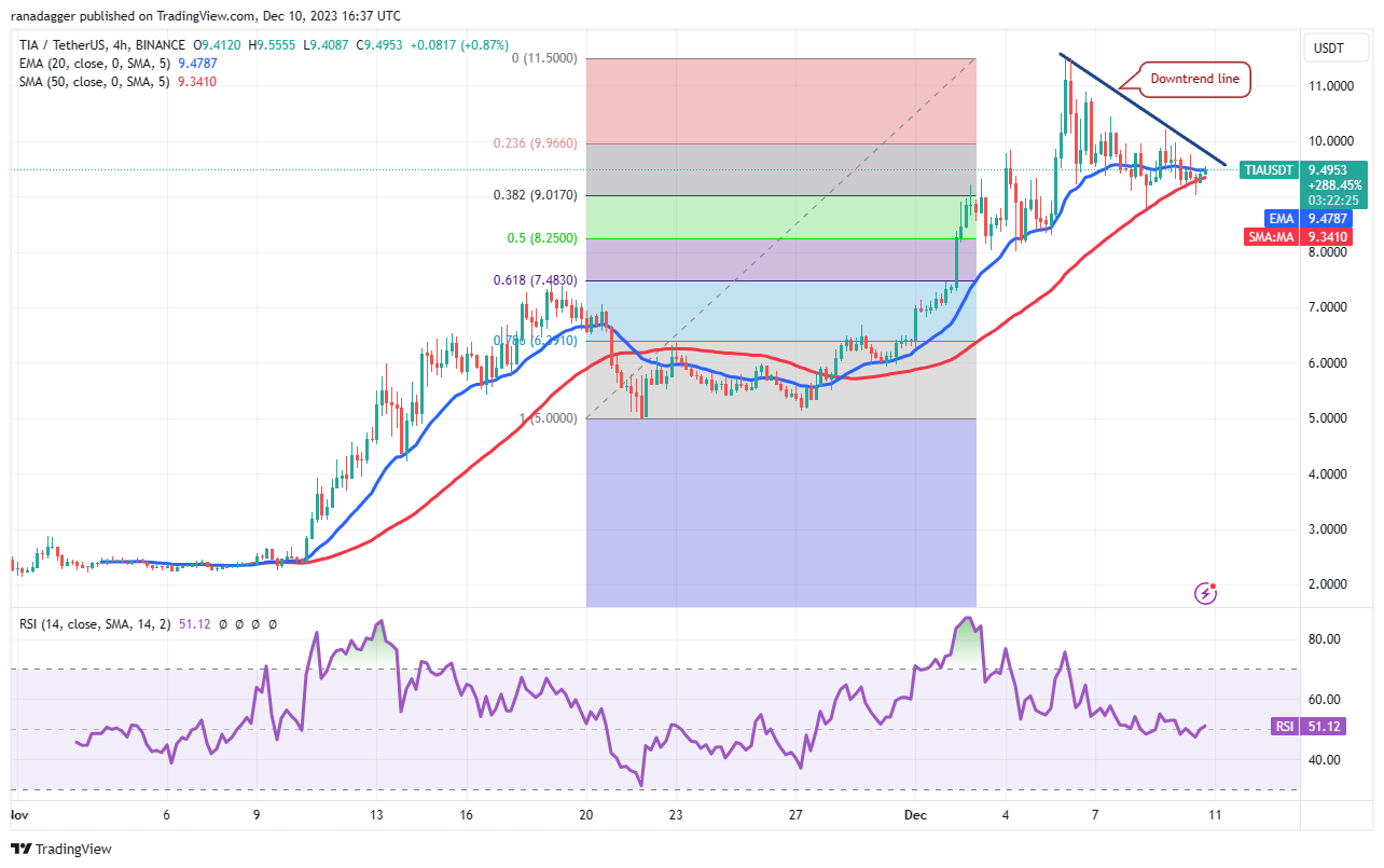 比特币多头冲向45000美元可能会给UNI、OP、TIA和STX带来助理插图8 比特币多头冲向45000美元可能会给UNI、OP、TIA和STX带来助理