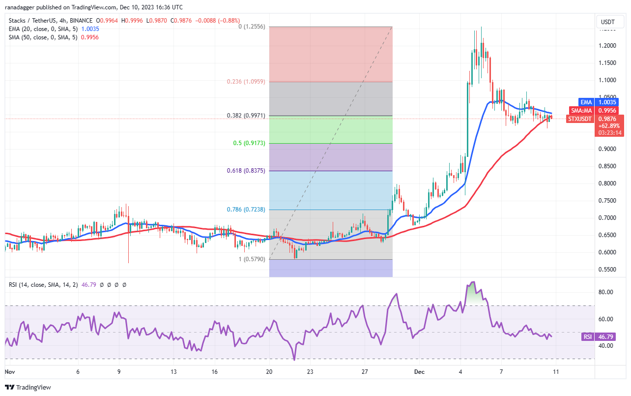 比特币多头冲向45000美元可能会给UNI、OP、TIA和STX带来助理插图10 比特币多头冲向45000美元可能会给UNI、OP、TIA和STX带来助理