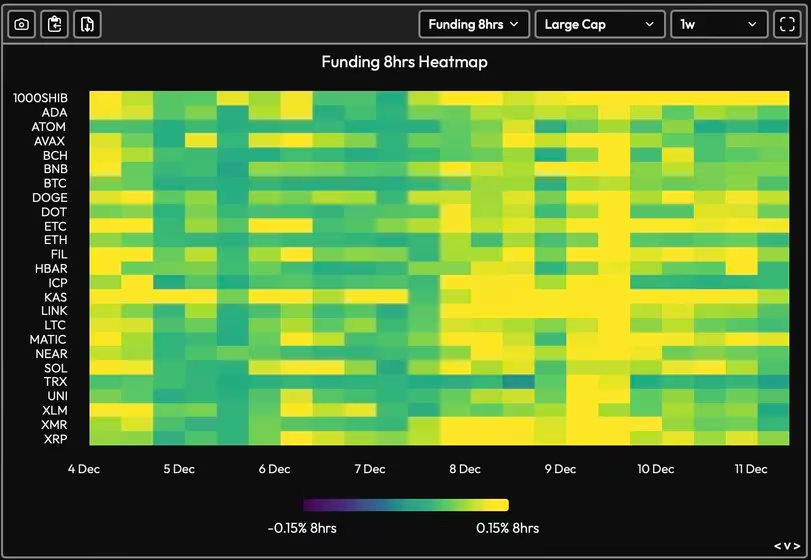 数据显示比特币下跌近7%令过热的融资利率降温插图 数据显示比特币下跌近7%令过热的融资利率降温