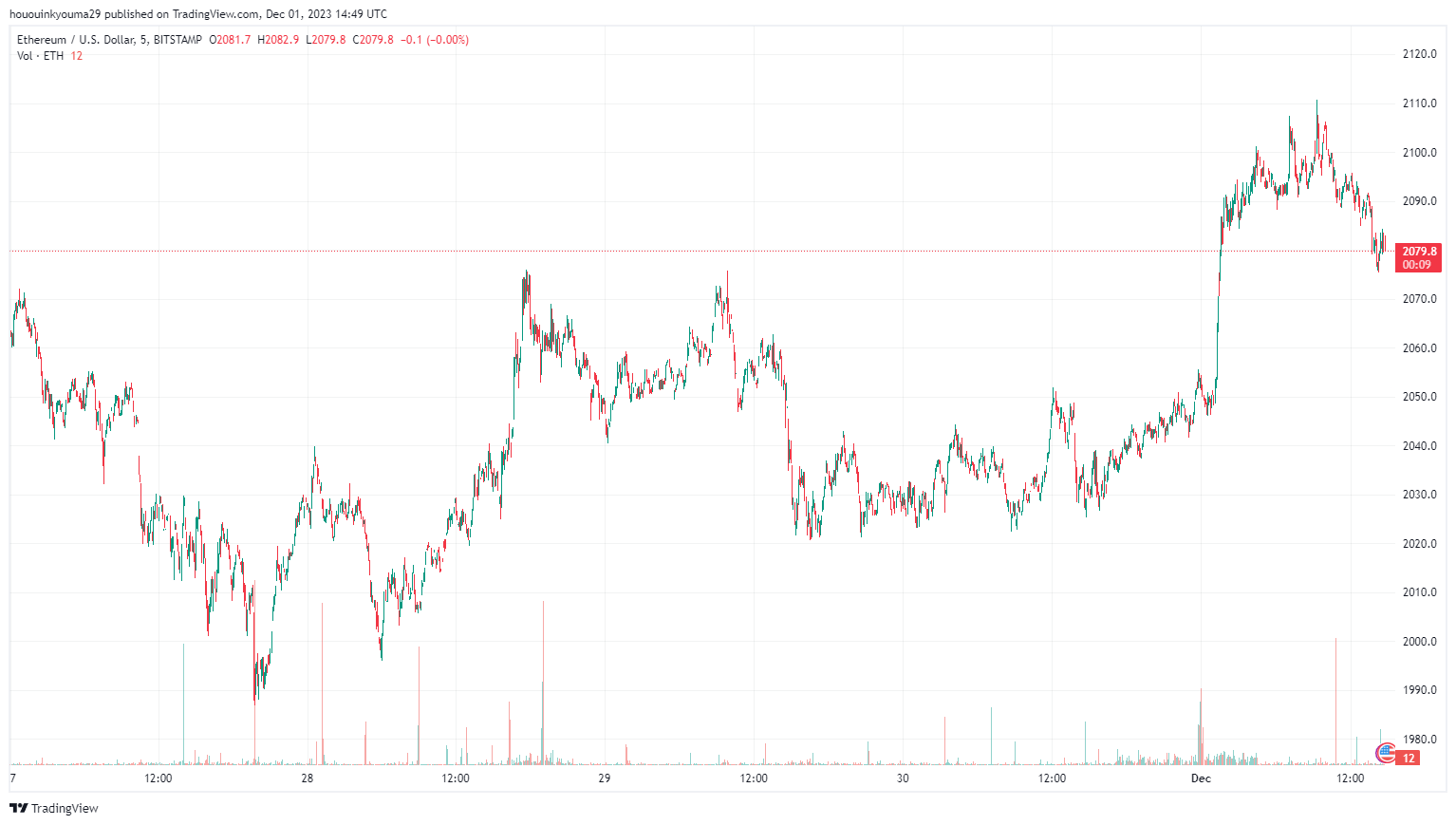 以太坊前十大鲸鱼现在控制着4100万以太坊插图1 以太坊前十大鲸鱼现在控制着4100万以太坊