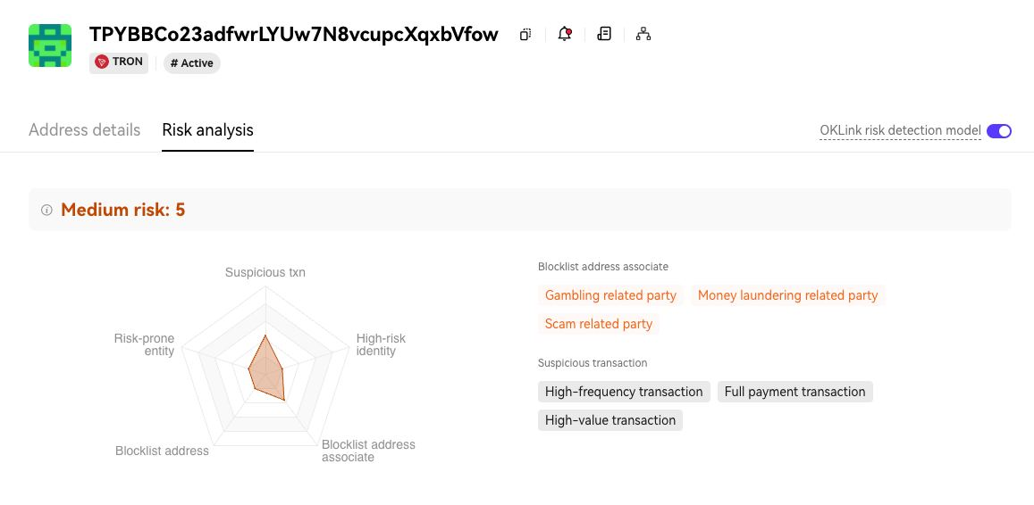 企业如何有效提高合规性并管理Web3风险?插图2 企业如何有效提高合规性并管理Web3风险?