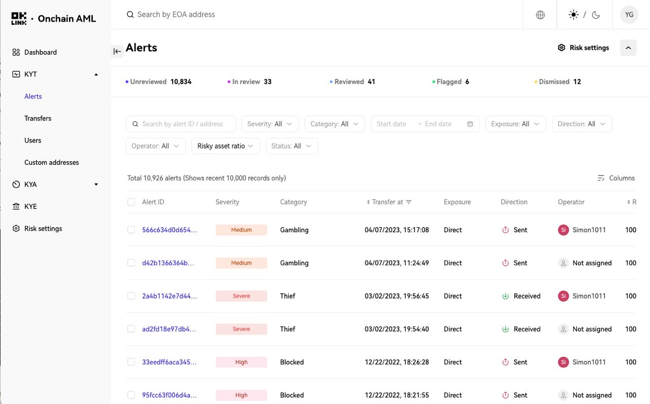 企业如何有效提高合规性并管理Web3风险?插图1 企业如何有效提高合规性并管理Web3风险?