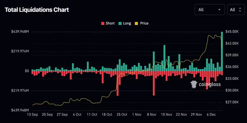 比特币下跌7%至近4万美元,专家表示回调将是短暂的插图 比特币下跌7%至近4万美元,专家表示回调将是短暂的