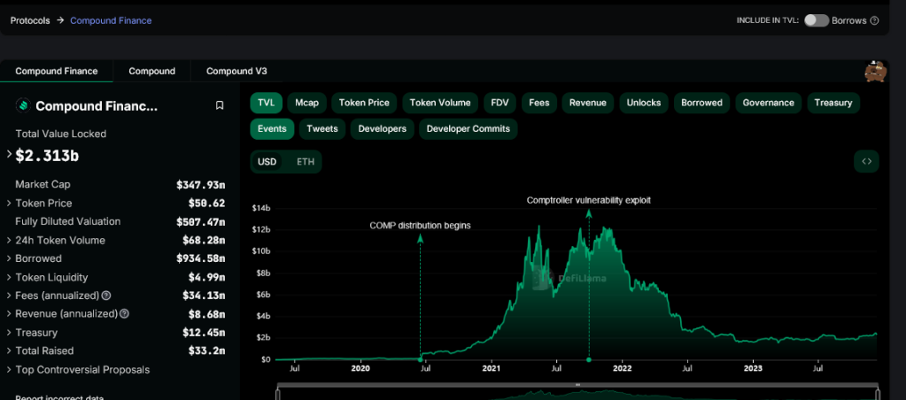 风投公司持有11%的COMP,这对行情有什么影响?插图 风投公司持有11%的COMP,这对行情有什么影响?