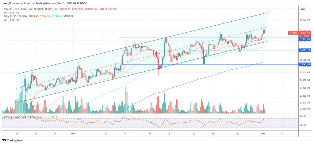 MicroStrategy的比特币押注有风险吗?CFA调查债务问题插图 MicroStrategy的比特币押注有风险吗?CFA调查债务问题