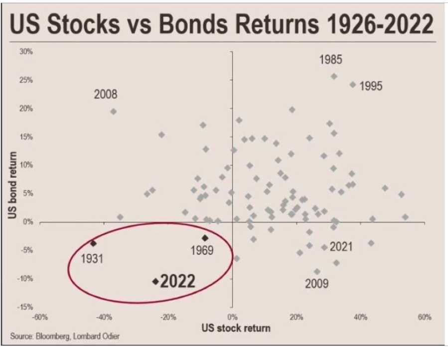 历史市场下跌可能预示着数字货币时代的到来插图 历史市场下跌可能预示着数字货币时代的到来