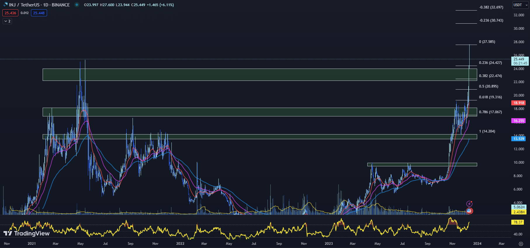 12月13日最值得购买的加密货币:KuCoin、Injective、Osmosis插图1 12月13日最值得购买的加密货币:KuCoin、Injective、Osmosis