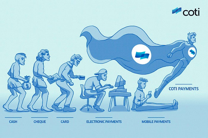 COTI如何为2024年及以后做好准备?插图1 COTI如何为2024年及以后做好准备?