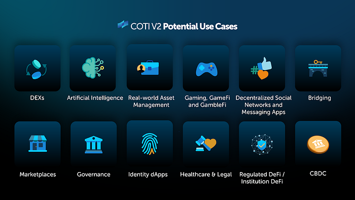 COTI如何为2024年及以后做好准备?插图5 COTI如何为2024年及以后做好准备?