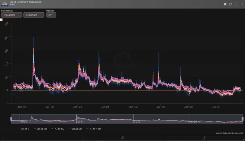 为什么2023年就像2020年,比特币将走向5万美元插图1 为什么2023年就像2020年,比特币将走向5万美元