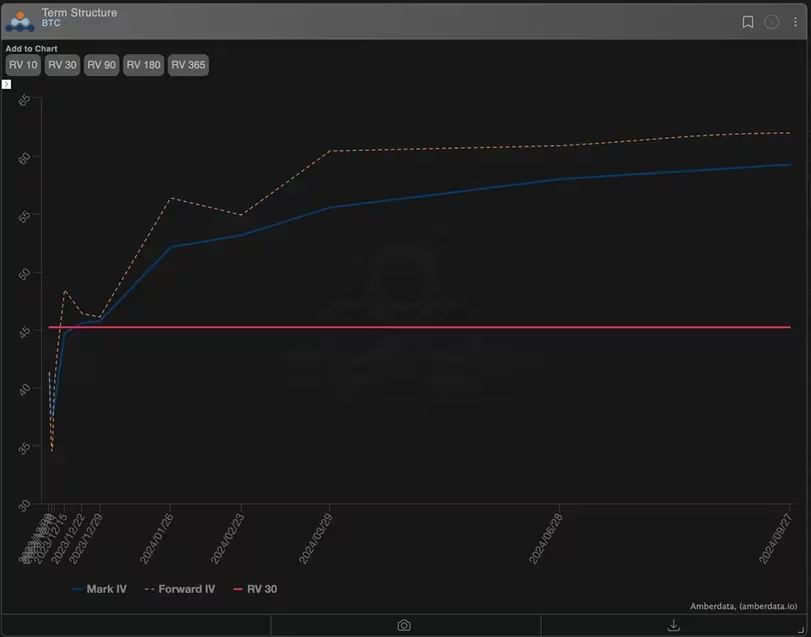 为什么2023年就像2020年,比特币将走向5万美元插图2 为什么2023年就像2020年,比特币将走向5万美元