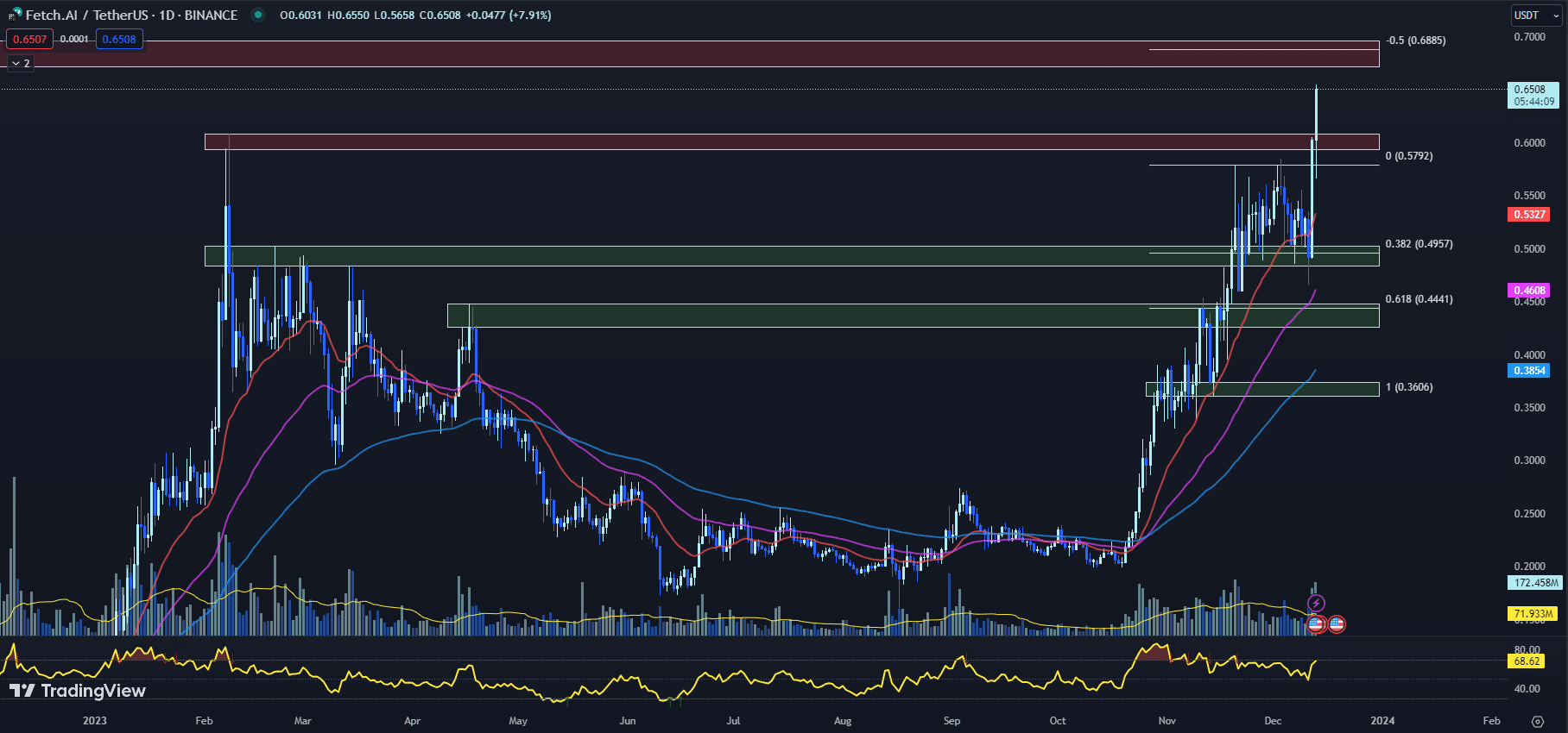 12月14日最值得购买的加密货币:Fetch.ai、NEO、Cosmos插图 12月14日最值得购买的加密货币:Fetch.ai、NEO、Cosmos