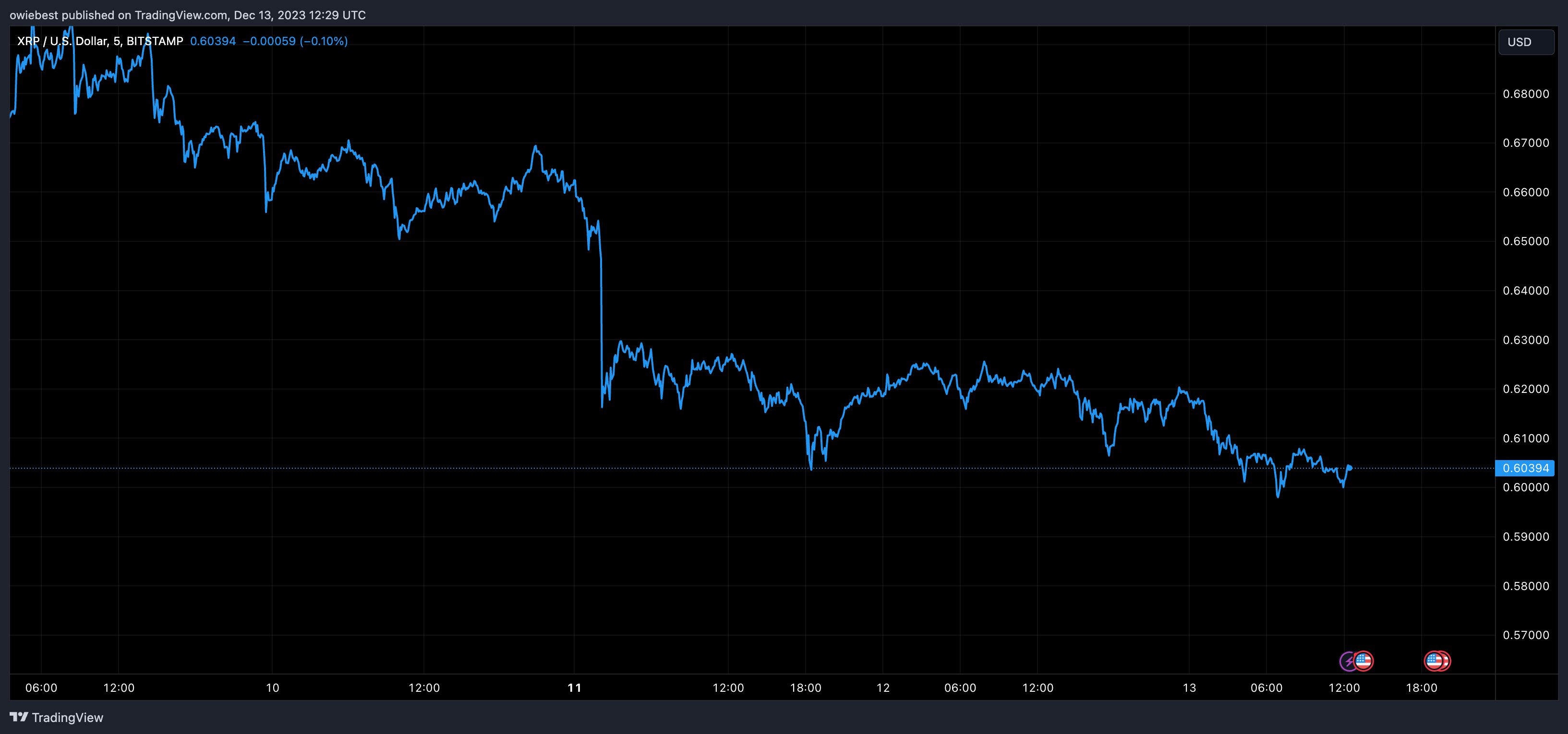 加密货币分析师表示XRP将成为牛市中的市场领导者插图 加密货币分析师表示XRP将成为牛市中的市场领导者