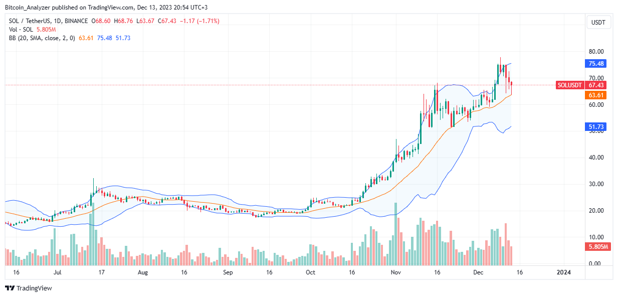 Solana等Layer-1代币的表现优于Layer-2和DeFi代币:这种情况会在2024年持续吗?插图1 Solana等Layer-1代币的表现优于Layer-2和DeFi代币:这种情况会在2024年持续吗?