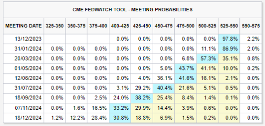 比特币触及39,000美元,黄金逼近历史新高插图 比特币触及39,000美元,黄金逼近历史新高