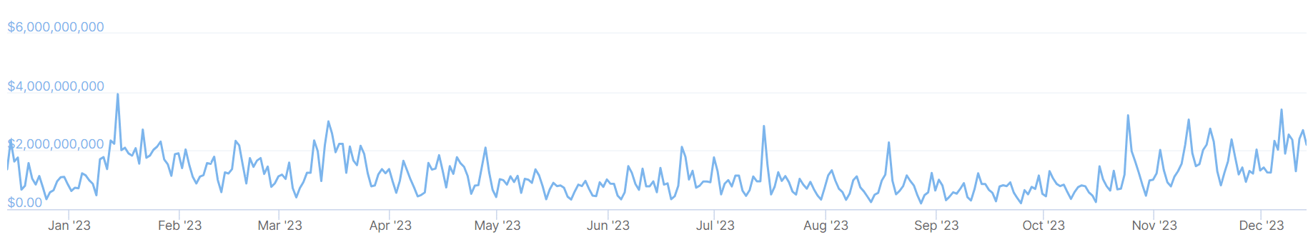 巴西扩张是Coinbase的核心区域插图 巴西扩张是Coinbase的核心区域