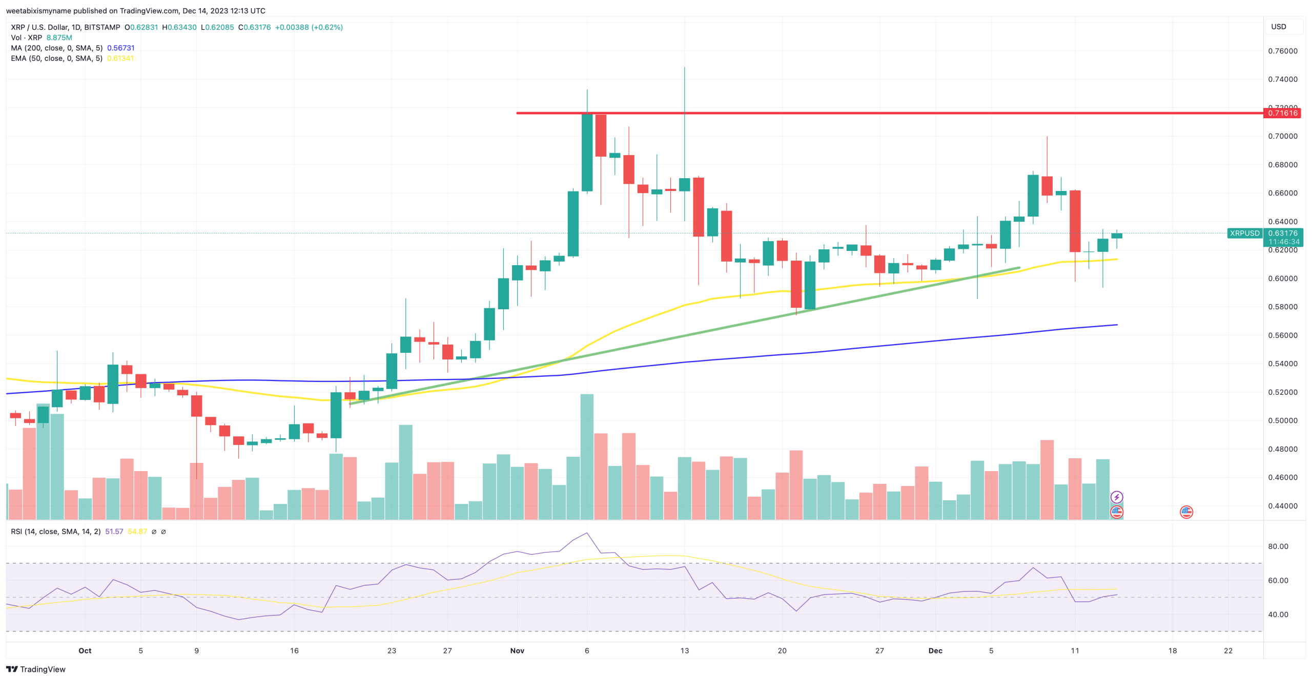 随着交易量下降10.2%,市场是否失去兴趣?插图 随着交易量下降10.2%,市场是否失去兴趣?