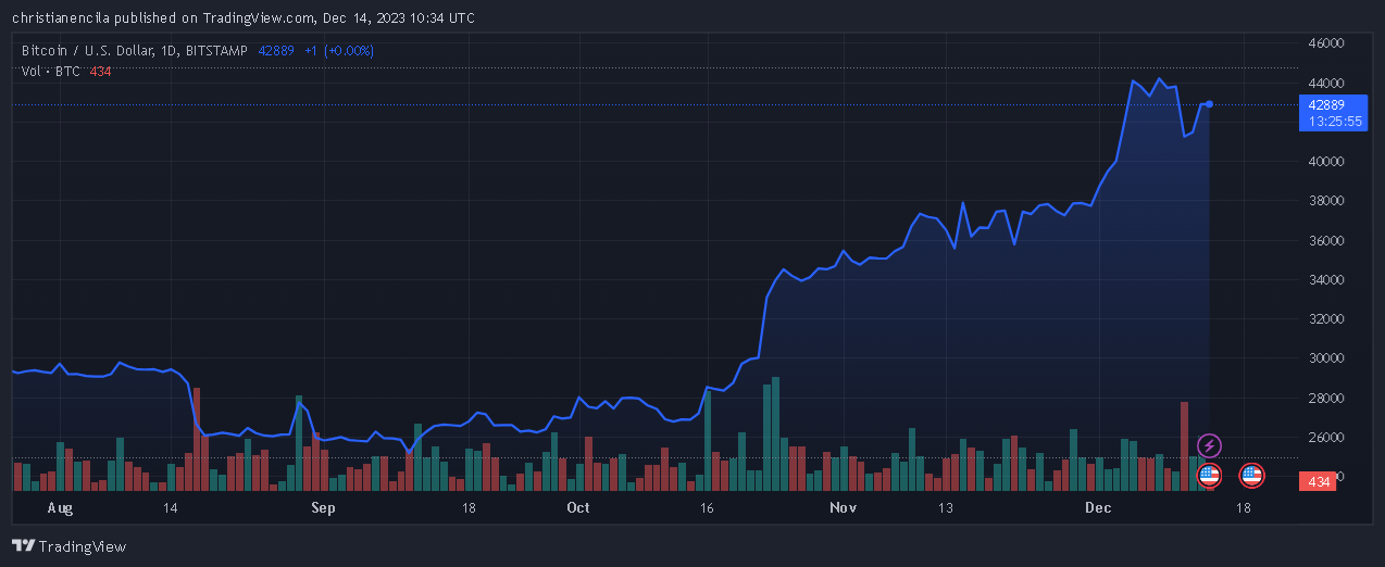 分析师预测比特币将飙升至80000美元以上插图 分析师预测比特币将飙升至80000美元以上