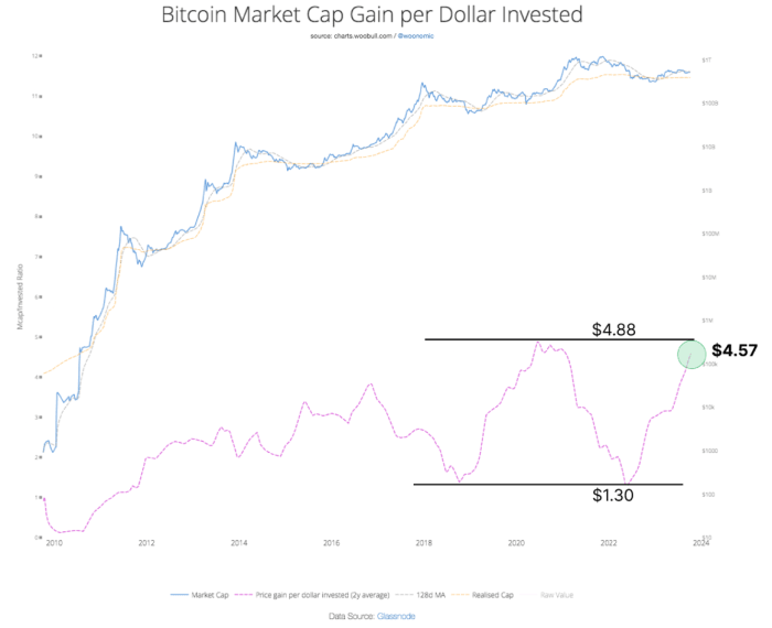 为什么关于比特币的新ESG叙述将推动下一轮牛市?插图 为什么关于比特币的新ESG叙述将推动下一轮牛市?