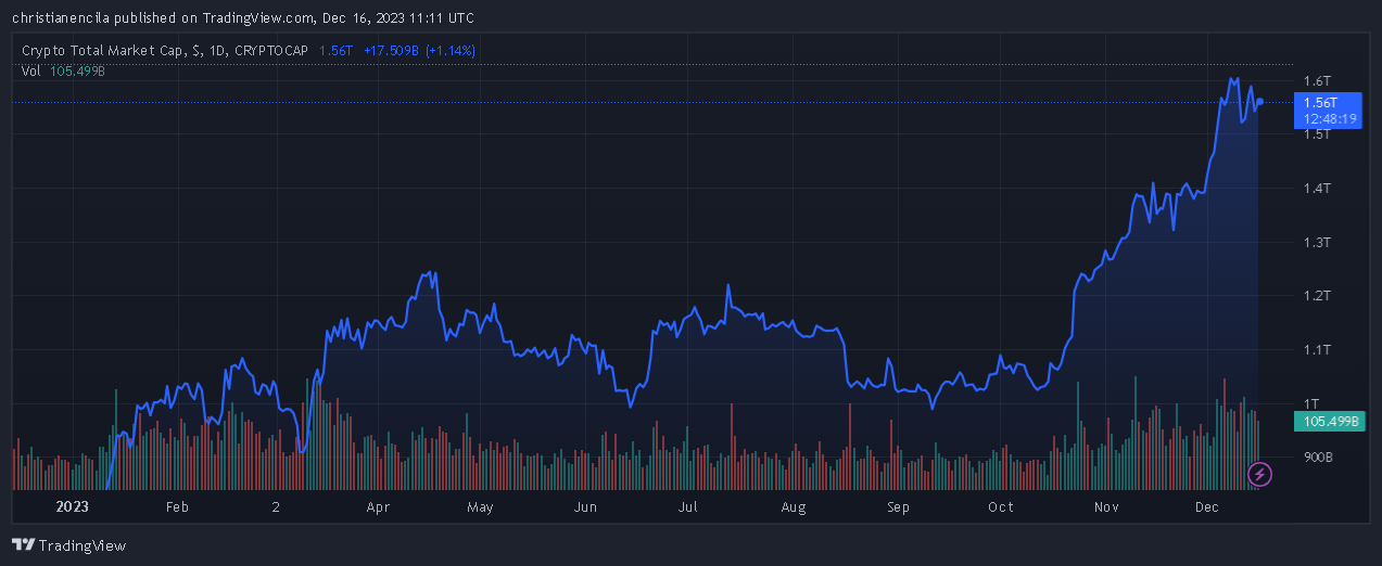 圣诞节前最值得购买的加密货币—AVAX、ETH、XRP、SOL、BTC插图 圣诞节前最值得购买的加密货币—AVAX、ETH、XRP、SOL、BTC