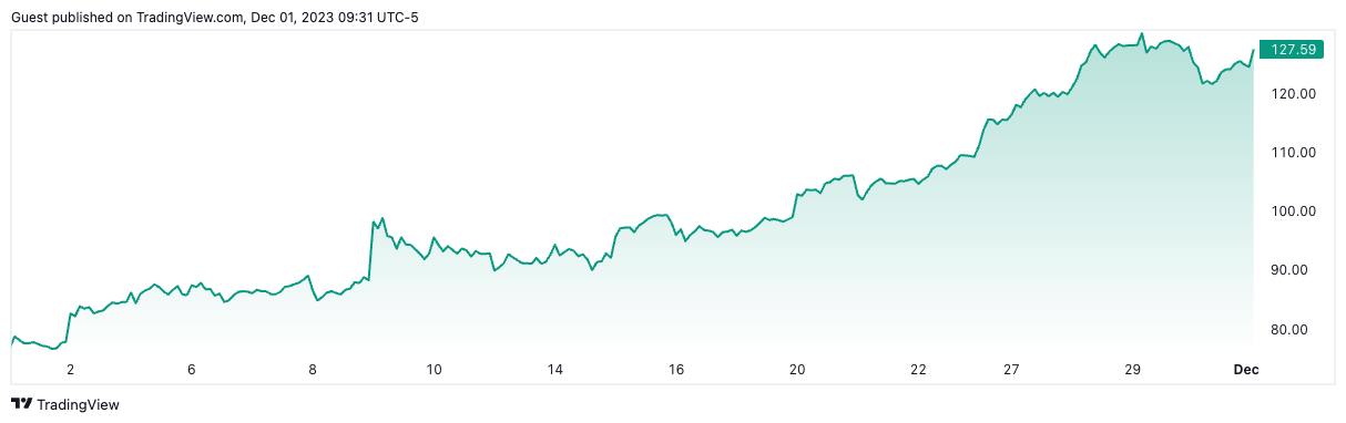 币安与美国政府和解的最大赢家:Coinbase和Bybit插图 币安与美国政府和解的最大赢家:Coinbase和Bybit
