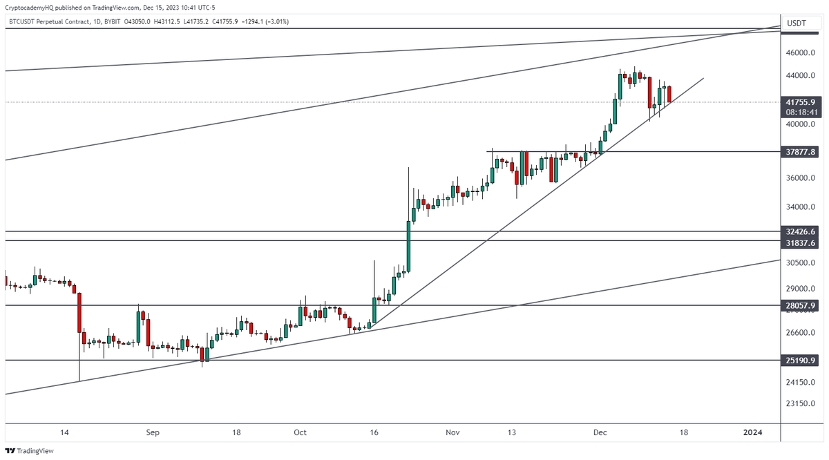 加密货币策略师称比特币行情走势看跌插图 加密货币策略师称比特币行情走势看跌