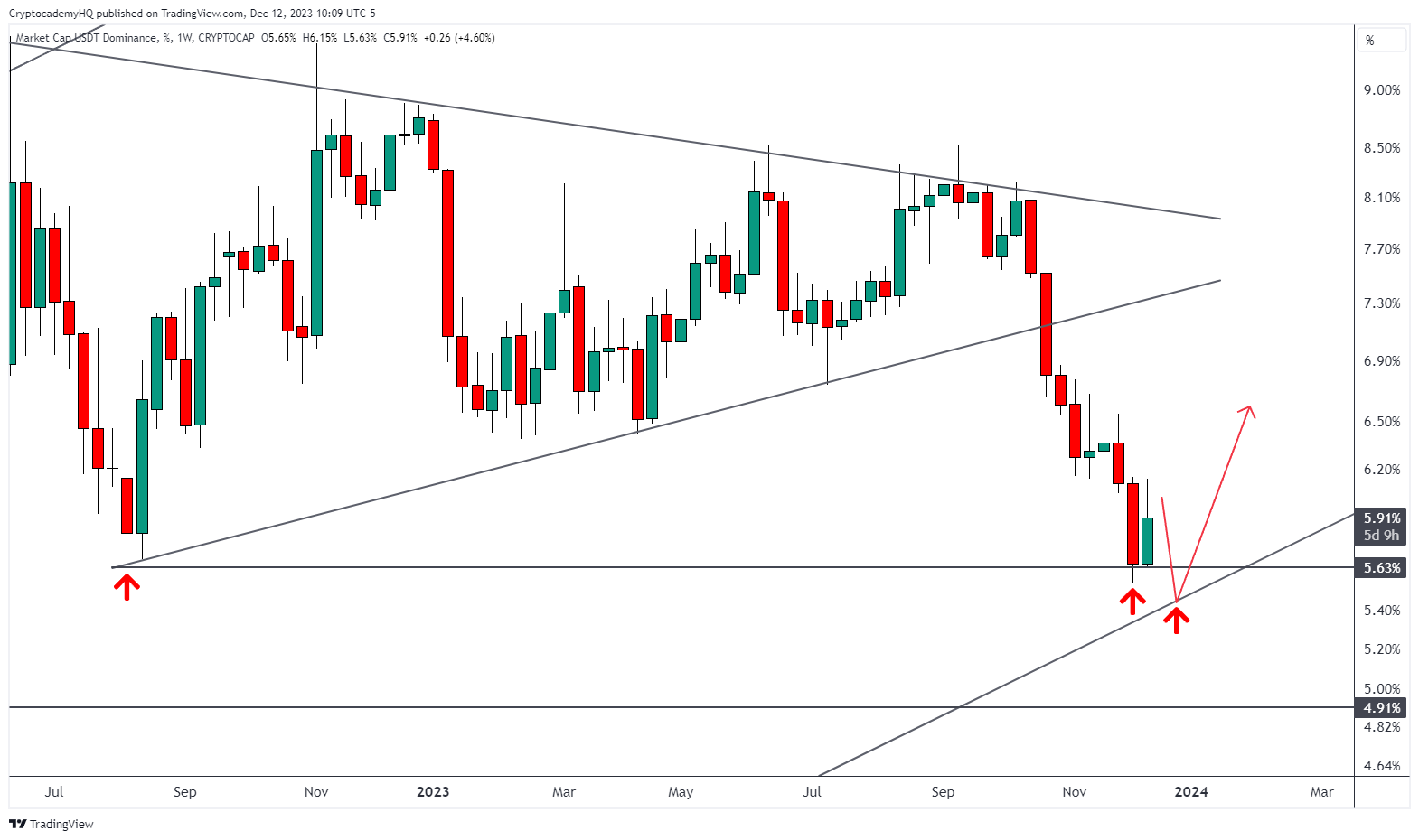 加密货币策略师称比特币行情走势看跌插图1 加密货币策略师称比特币行情走势看跌