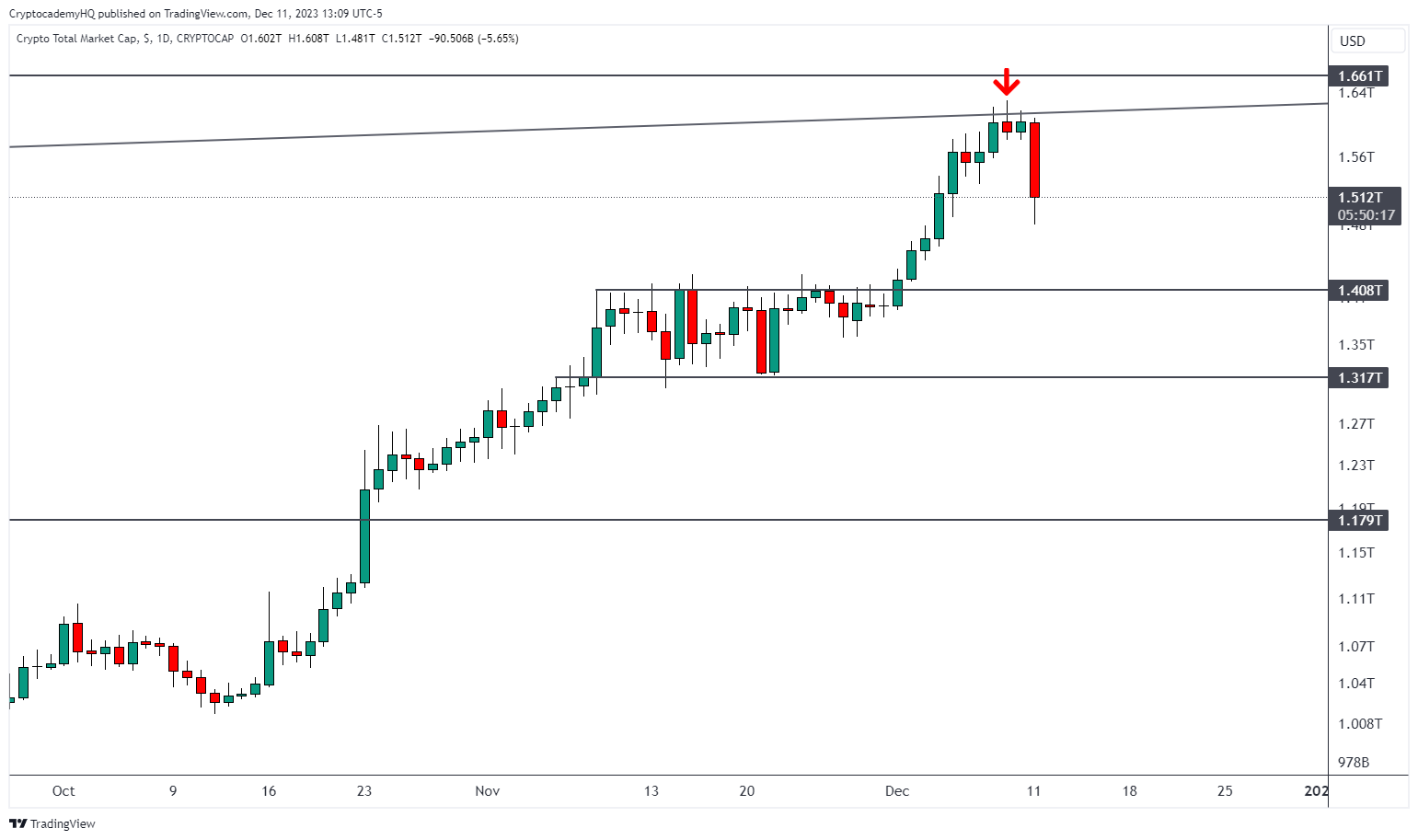 加密货币策略师称比特币行情走势看跌插图2 加密货币策略师称比特币行情走势看跌