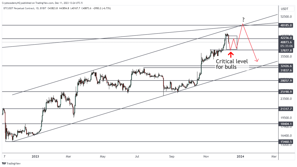 加密货币策略师称比特币行情走势看跌插图3 加密货币策略师称比特币行情走势看跌