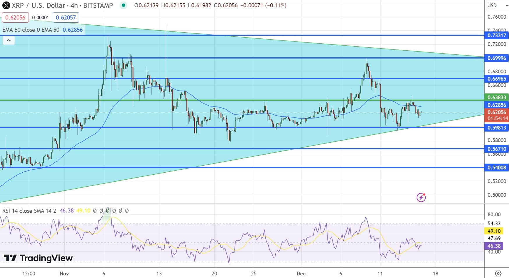 XRP达到12亿美元交易量,行情却下跌4%,巨鲸在抛售吗?插图 XRP达到12亿美元交易量,行情却下跌4%,巨鲸在抛售吗?