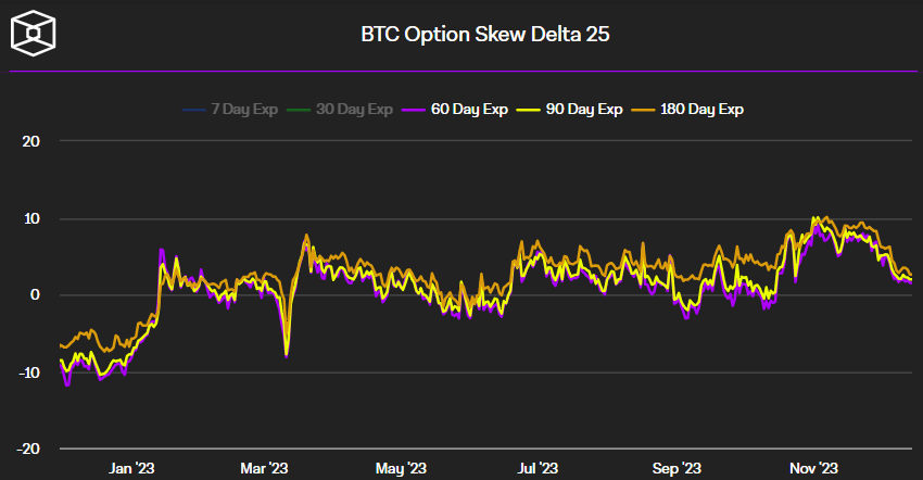 随着比特币行情形成这一关键技术模式,比特币波动性随之而来插图2 随着比特币行情形成这一关键技术模式,比特币波动性随之而来