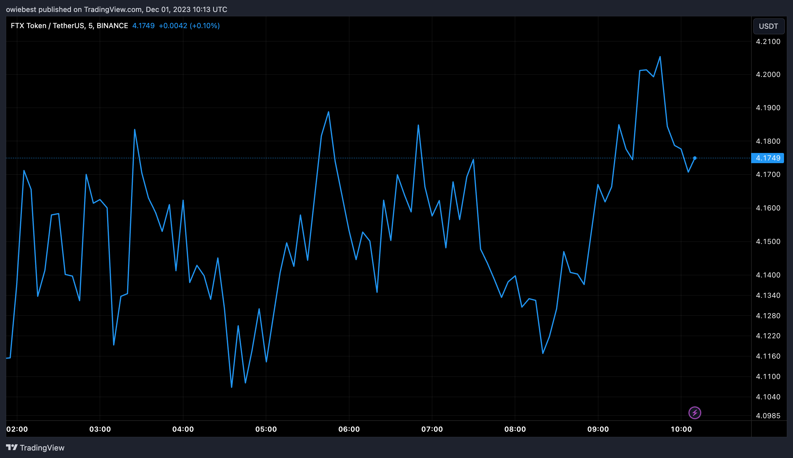 美国国税局(IRS)对FTX交易所征收240亿美元巨额税单插图 美国国税局(IRS)对FTX交易所征收240亿美元巨额税单