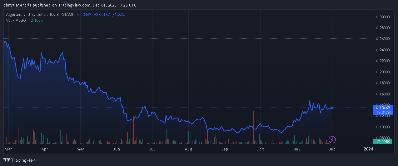 联合国和Algorand Network将于2024年推出区块链学院