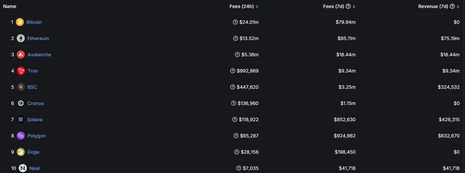 比特币徘徊在4.1万美元上方,MEME币、Ordinals狂热堵塞了区块链插图 比特币徘徊在4.1万美元上方,MEME币、Ordinals狂热堵塞了区块链