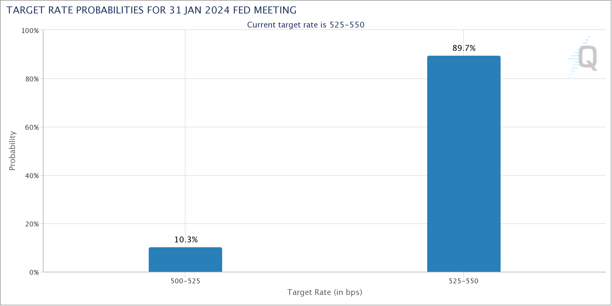 本周比特币需要了解的5件事:比特币跌破4.15万美元插图2 本周比特币需要了解的5件事:比特币跌破4.15万美元