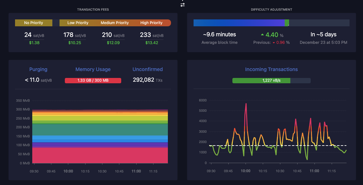 本周比特币需要了解的5件事:比特币跌破4.15万美元插图3 本周比特币需要了解的5件事:比特币跌破4.15万美元