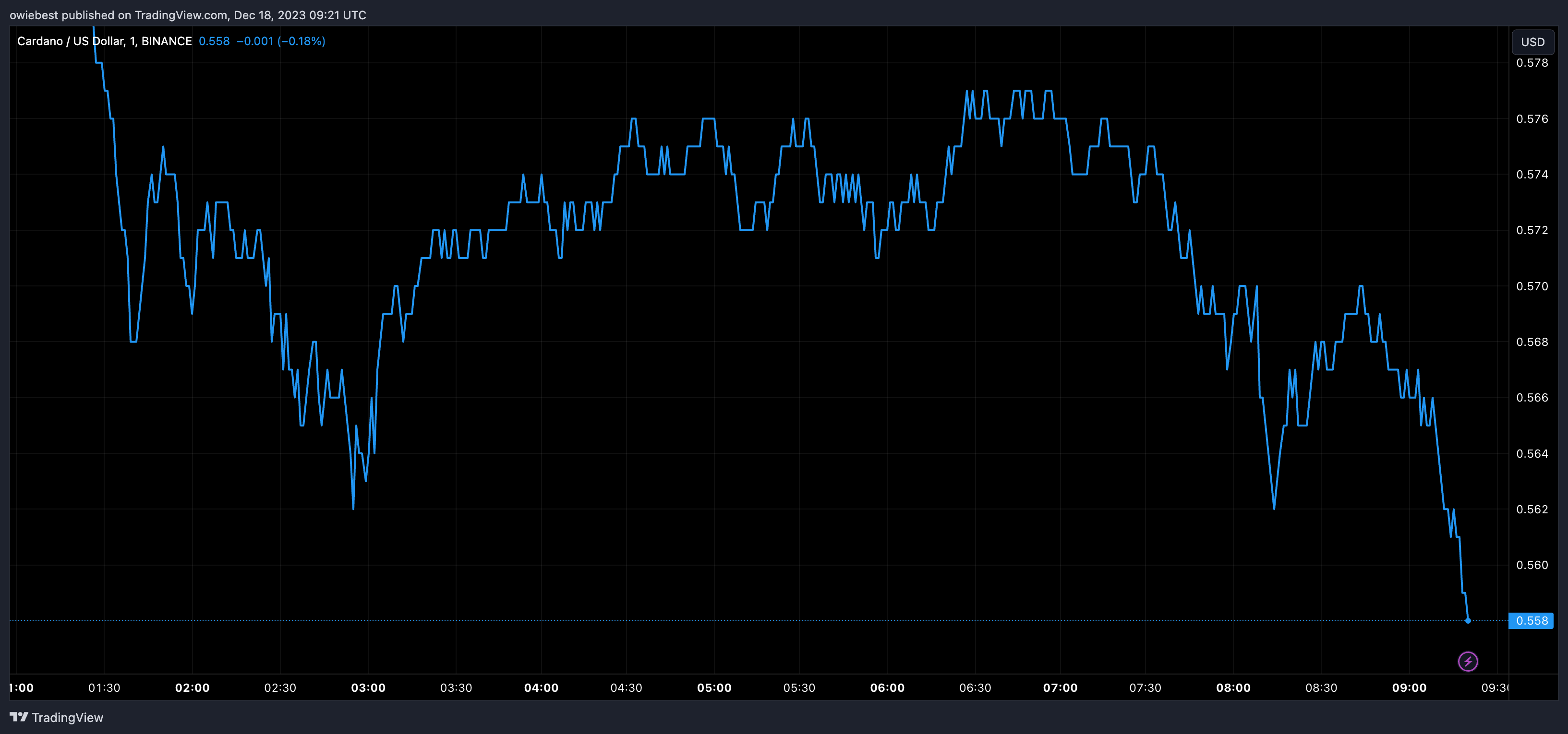 Cardano创始人给出了ADA无法与XRP合作的原因插图 Cardano创始人给出了ADA无法与XRP合作的原因