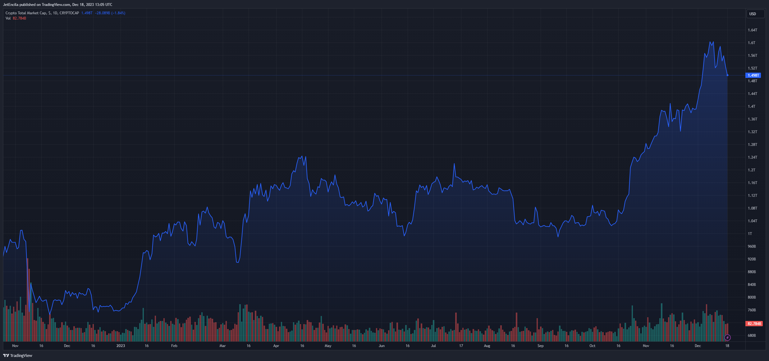 加密货币调查:76%的人乐观地认为数字资产是收入平等的关键插图 加密货币调查:76%的人乐观地认为数字资产是收入平等的关键