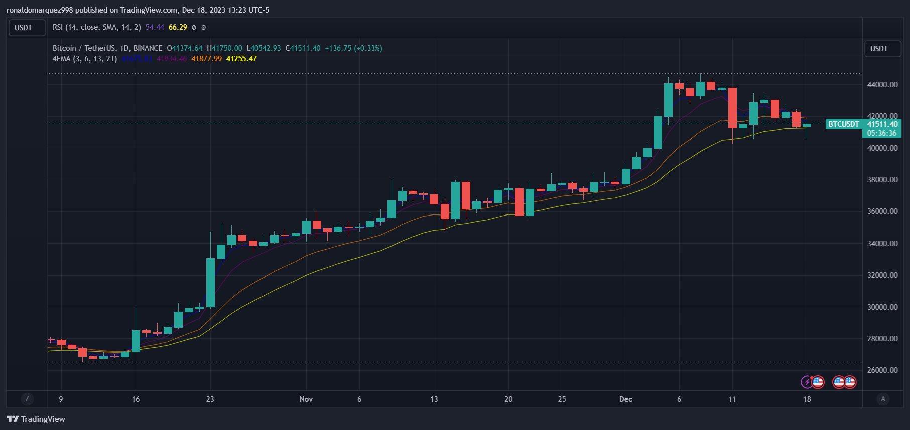 比特币ETF即将获批? Bitwise的最新广告暗示即将在截止日期前取得成功插图 比特币ETF即将获批? Bitwise的最新广告暗示即将在截止日期前取得成功
