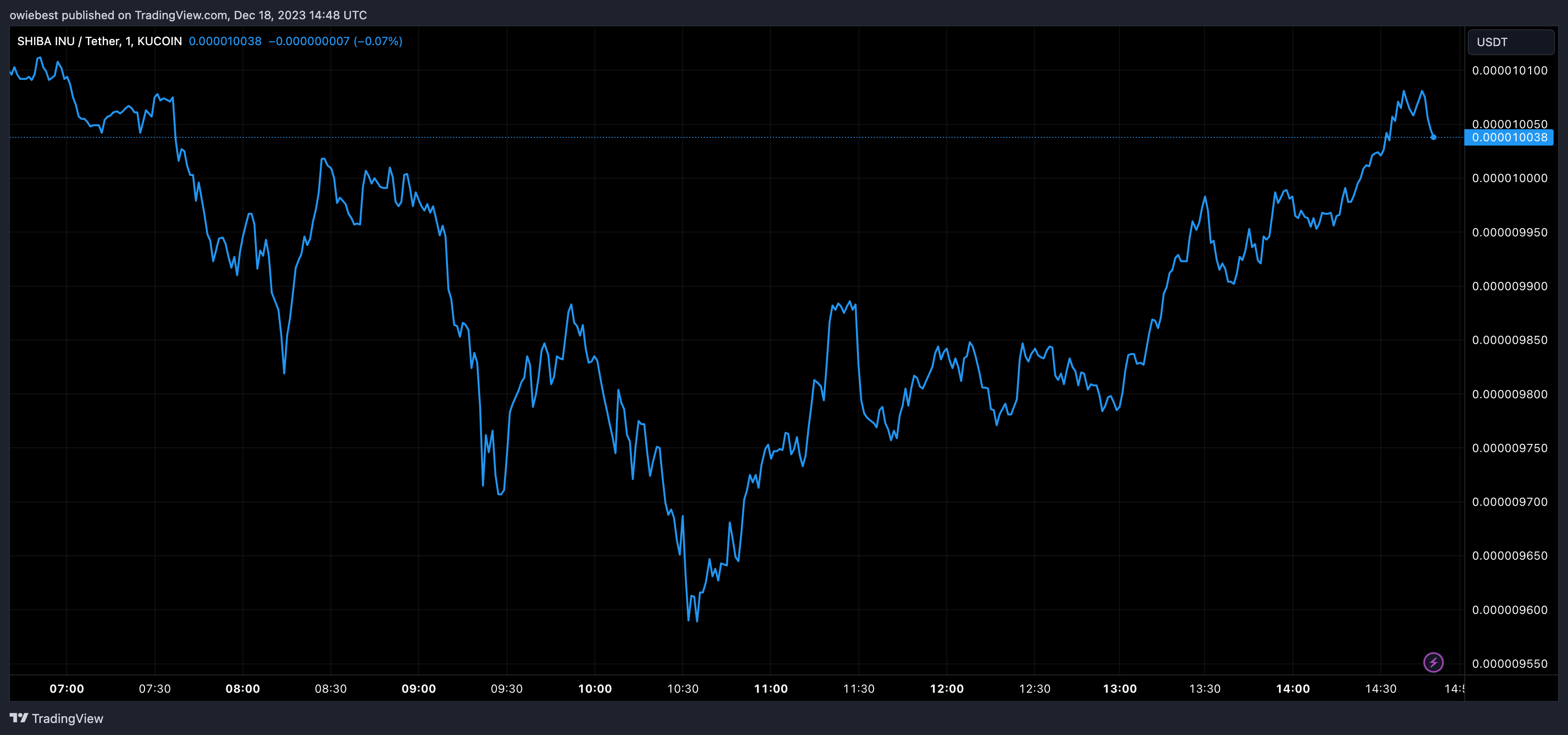 Shiba首席开发人员考虑新合作伙伴关系以推动全球采用插图 Shiba首席开发人员考虑新合作伙伴关系以推动全球采用