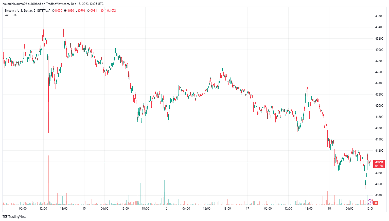 比特币费用为什么连续第三天超过以太坊?插图1 比特币费用为什么连续第三天超过以太坊?