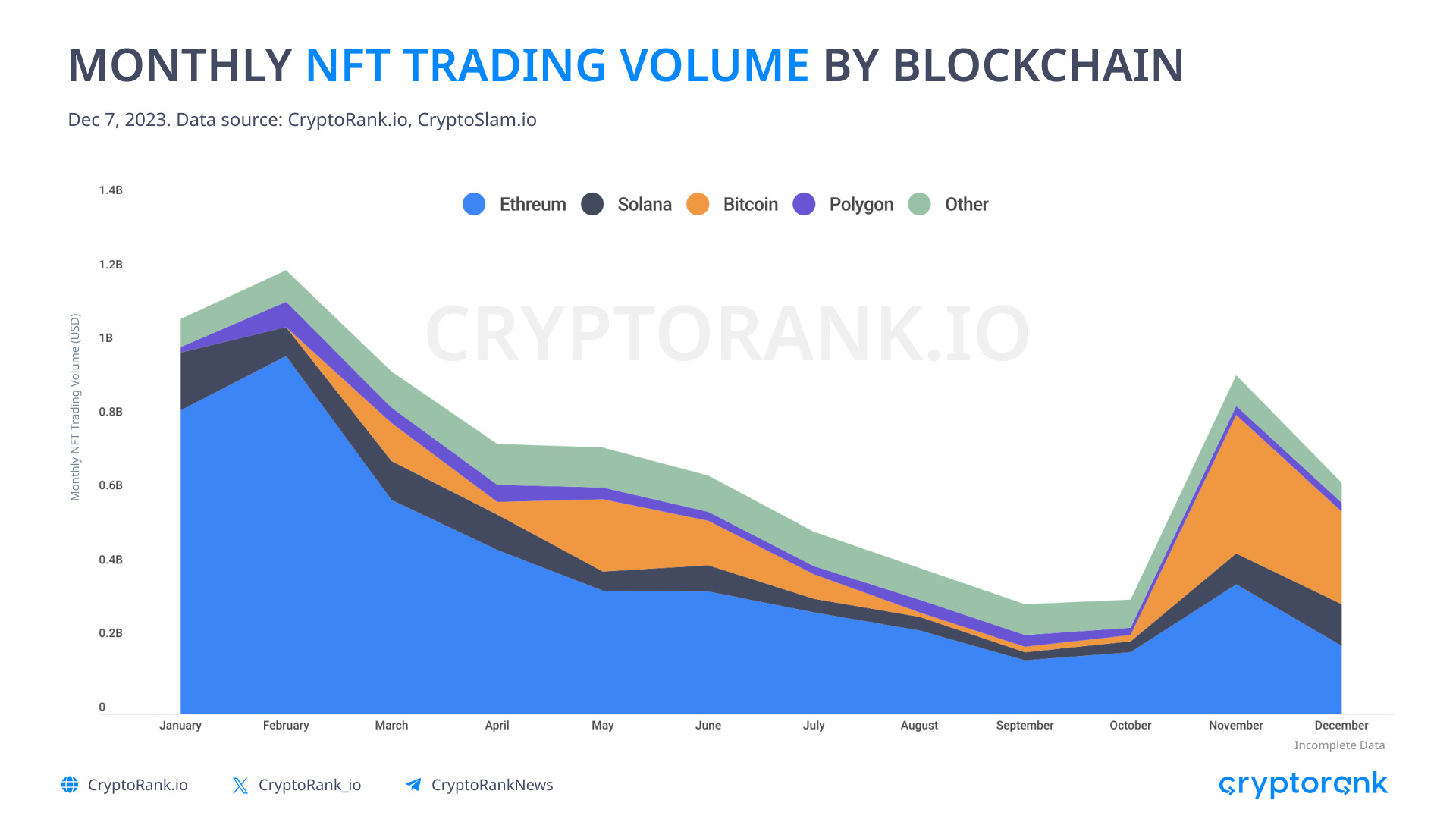 比特币区块链上DeFi和NFT的兴起插图 比特币区块链上DeFi和NFT的兴起