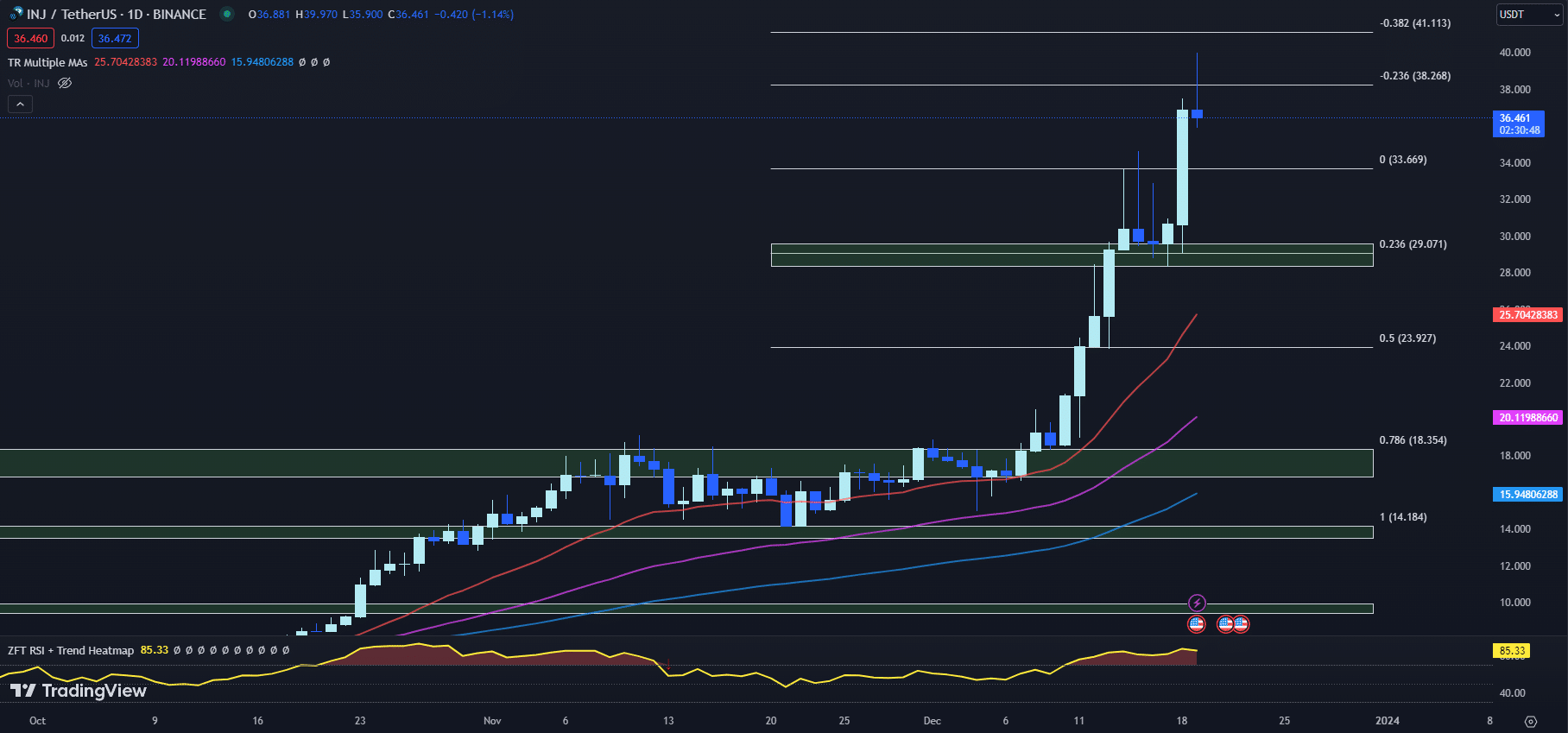 12月20日最值得购买的加密货币:Sei、Injective、VeChain插图1 12月20日最值得购买的加密货币:Sei、Injective、VeChain