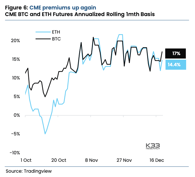 K33 Research表示比特币现货ETF一月份获批看起来板上钉钉