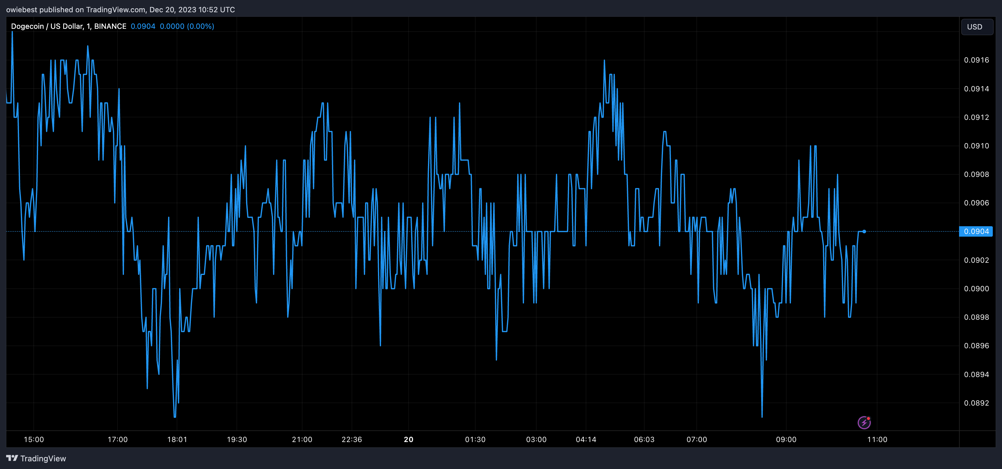 加密货币交易所大肆下架,狗狗币、柴犬币SHIB和卡尔达诺ADA未能幸免插图 加密货币交易所大肆下架,狗狗币、柴犬币SHIB和卡尔达诺ADA未能幸免