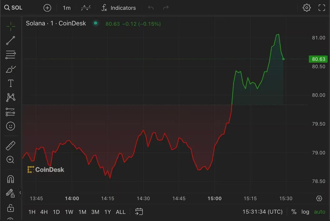 在MeMe币狂热的推动下,Solana超越XRP成为第五大加密货币插图 在MeMe币狂热的推动下,Solana超越XRP成为第五大加密货币