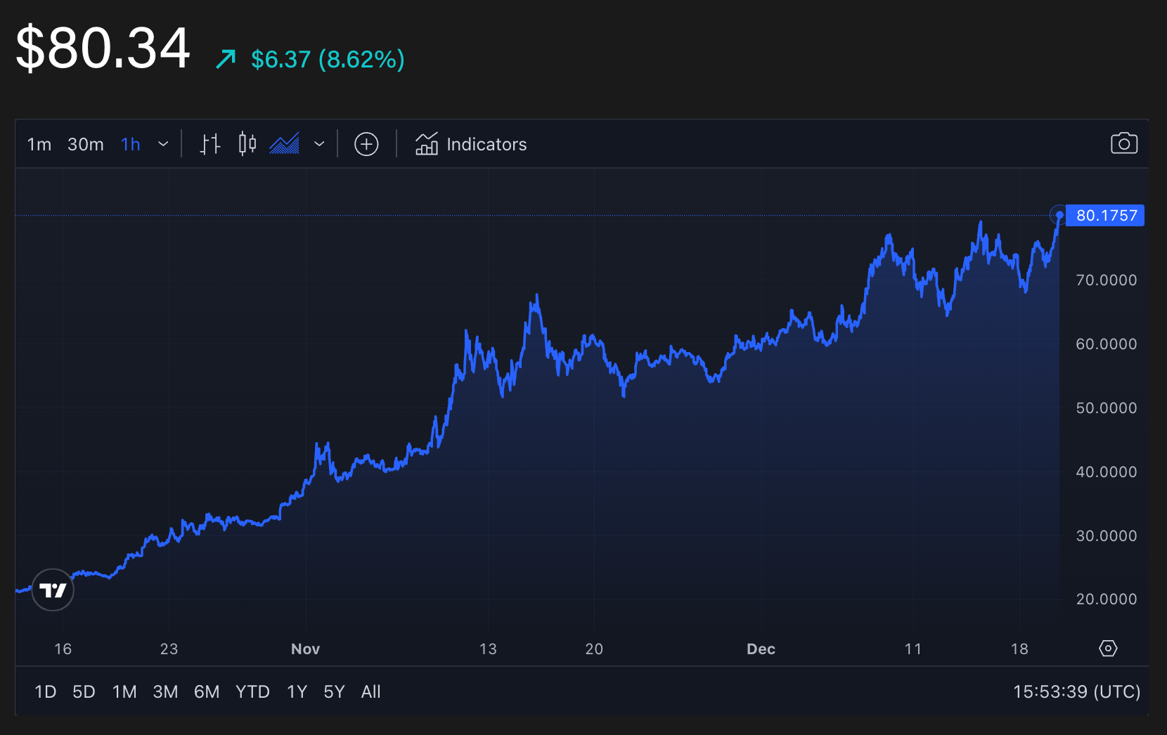 Trezor硬件钱包增加了对Solana和SPL代币的支持插图 Trezor硬件钱包增加了对Solana和SPL代币的支持
