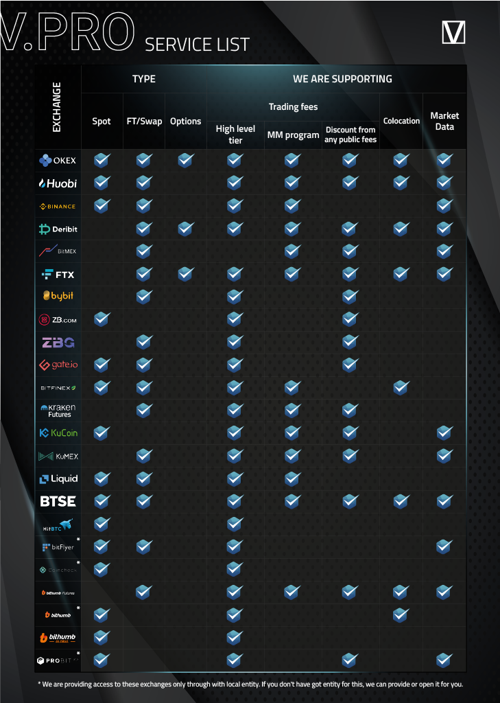 加密货币交易公司DWF Labs的起源故事插图3 加密货币交易公司DWF Labs的起源故事