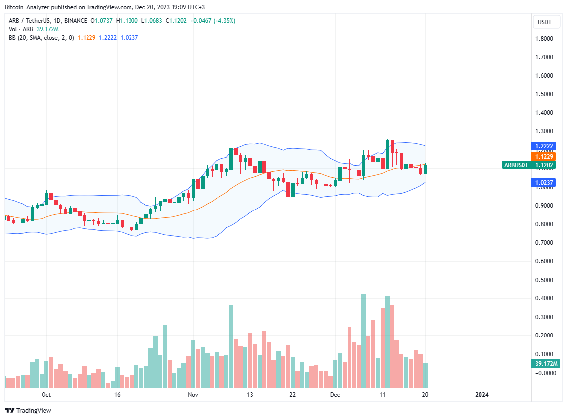 以太坊Layer2是下一个骗子的天堂吗？