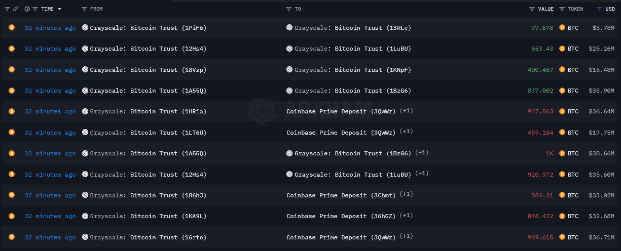 灰度GBTC投资者仍能盈利,平均成本基础比当前价格低20%插图4 灰度GBTC投资者仍能盈利,平均成本基础比当前价格低20%